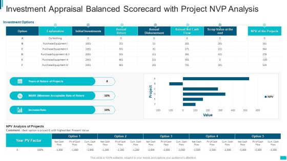 Investment Appraisal Balanced Scorecard With Project Nvp Analysis Infographics PDF Investment Appraisal Balanced Scorecard With Project Nvp Analysis Infographics PDF