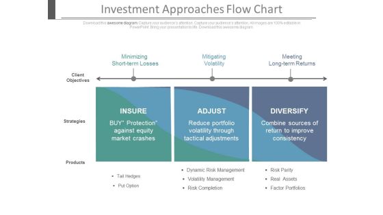 Investment Approaches Flow Chart Ppt Slides Investment Approaches Flow Chart Ppt Slides