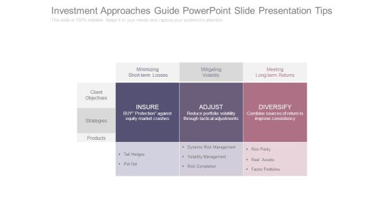 Investment Approaches Guide Powerpoint Slide Presentation Tips