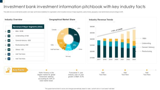 Investment Bank Investment Information Pitchbook With Key Industry Facts Demonstration PDF Investment Bank Investment Information Pitchbook With Key Industry Facts Demonstration PDF