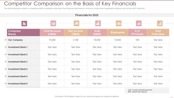 Investment Banking Security Underwriting Pitchbook Competitor Comparison On The Basis Of Key Financials Pictures PDF Investment Banking Security Underwriting Pitchbook Competitor Comparison On The Basis Of Key Financials Pictures PDF