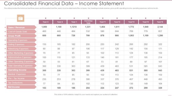 Investment Banking Security Underwriting Pitchbook Consolidated Financial Data Income Statement Diagrams PDF