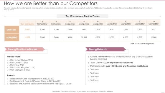 Investment Banking Security Underwriting Pitchbook How We Are Better Than Our Competitors Introduction PDF Investment Banking Security Underwriting Pitchbook How We Are Better Than Our Competitors Introduction PDF