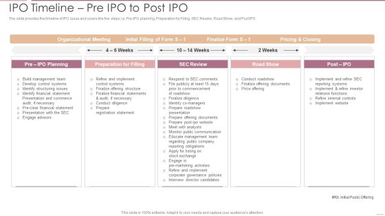 Investment Banking Security Underwriting Pitchbook IPO Timeline Pre IPO To Post IPO Pictures PDF