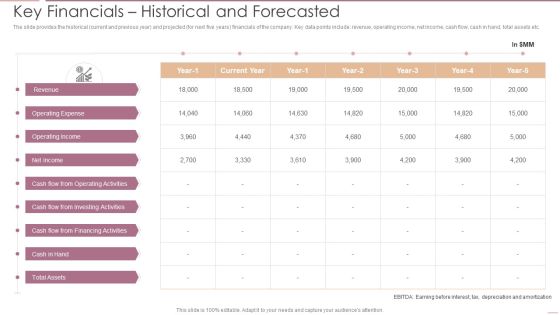 Investment Banking Security Underwriting Pitchbook Key Financials Historical And Forecasted Professional PDF