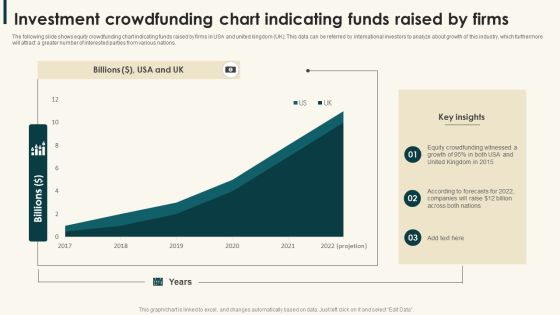 Investment Crowdfunding Chart Indicating Funds Raised By Firms Demonstration PDF Investment Crowdfunding Chart Indicating Funds Raised By Firms Demonstration PDF