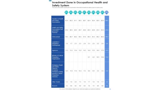 Investment Done In Occupational Health And Safety System One Pager Documents Investment Done In Occupational Health And Safety System One Pager Documents