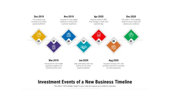 Investment Events Of A New Business Timeline Ppt PowerPoint Presentation File Visual Aids PDF