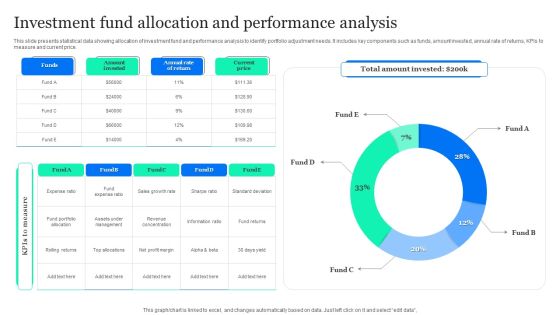Investment Fund Allocation And Performance Analysis Designs PDF Investment Fund Allocation And Performance Analysis Designs PDF