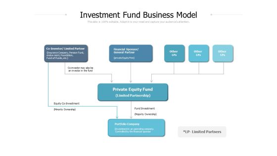 Investment Fund Business Model Ppt PowerPoint Presentation Ideas Objects Investment Fund Business Model Ppt PowerPoint Presentation Ideas Objects