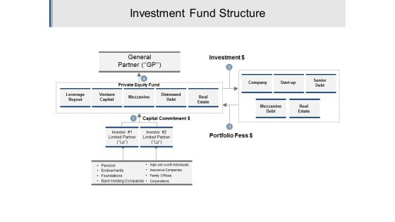 Investment Fund Structure Ppt PowerPoint Presentation Model Summary Investment Fund Structure Ppt PowerPoint Presentation Model Summary
