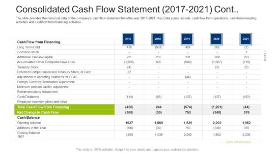 Investment Fundraising Pitch Deck From Stock Market Consolidated Cash Flow Statement 2017 2021 Cont Themes PDF