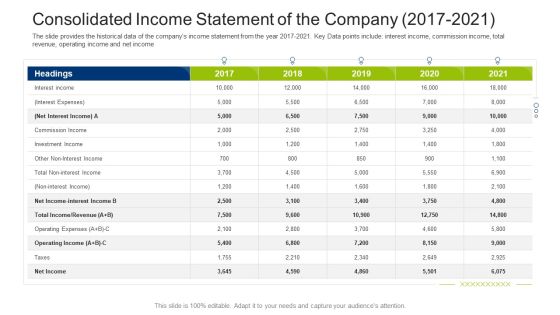 Investment Fundraising Pitch Deck From Stock Market Consolidated Income Statement Of The Company 2017 2021 Graphics PDF Investment Fundraising Pitch Deck From Stock Market Consolidated Income Statement Of The Company 2017 2021 Graphics PDF