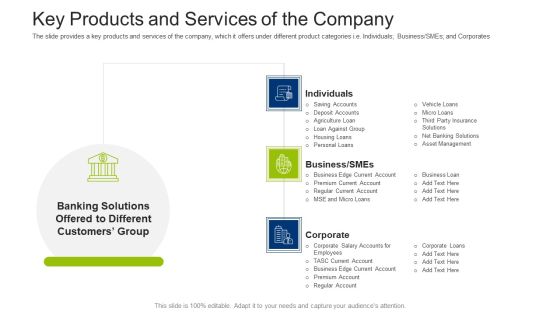 Investment Fundraising Pitch Deck From Stock Market Key Products And Services Of The Company Designs PDF