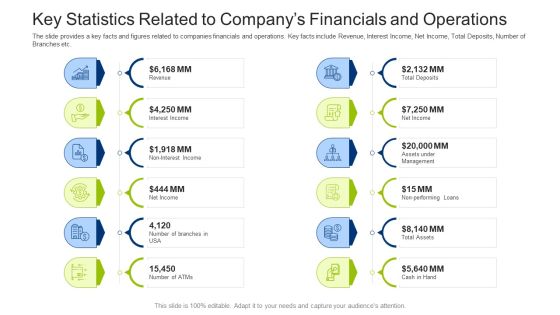 Investment Fundraising Pitch Deck From Stock Market Key Statistics Related To Companys Financials And Operations Background PDF Investment Fundraising Pitch Deck From Stock Market Key Statistics Related To Companys Financials And Operations Background PDF