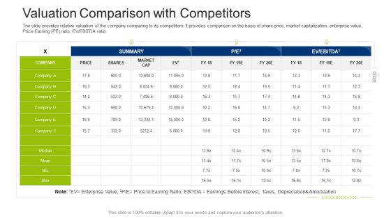 Investment Fundraising Pitch Deck From Stock Market Valuation Comparison With Competitors Formats PDF