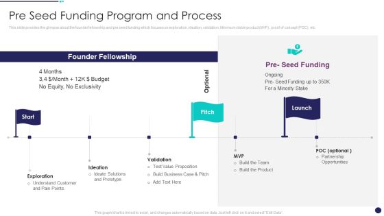 Investment Funds Utilization Pre Seed Funding Program And Process Formats PDF