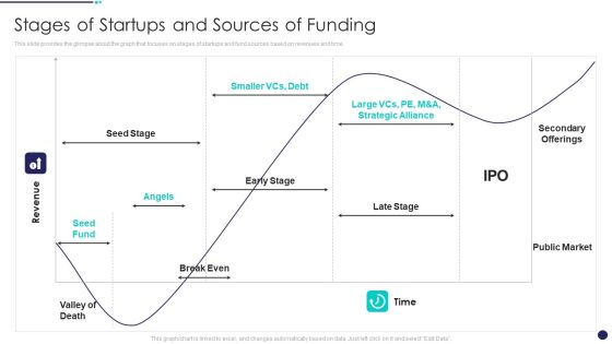 Investment Funds Utilization Stages Of Startups And Sources Of Funding Slides PDF