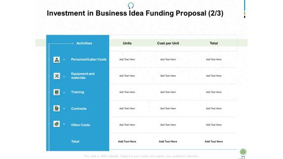 Investment In Business Idea Funding Proposal Cost Ppt PowerPoint Presentation Infographics Icons Investment In Business Idea Funding Proposal Cost Ppt PowerPoint Presentation Infographics Icons