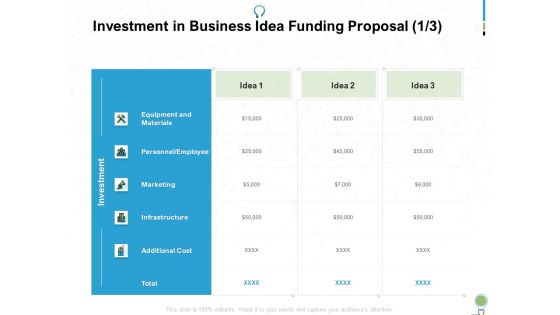 Investment In Business Idea Funding Proposal Marketing Ppt PowerPoint Presentation Outline Maker Investment In Business Idea Funding Proposal Marketing Ppt PowerPoint Presentation Outline Maker