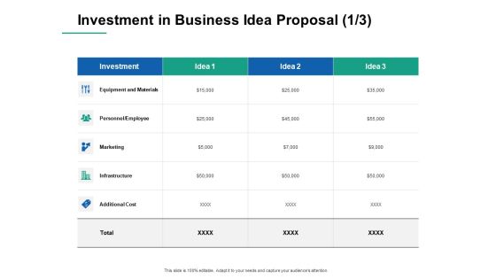 Investment In Business Idea Proposal Investment Ppt PowerPoint Presentation Professional Clipart Images