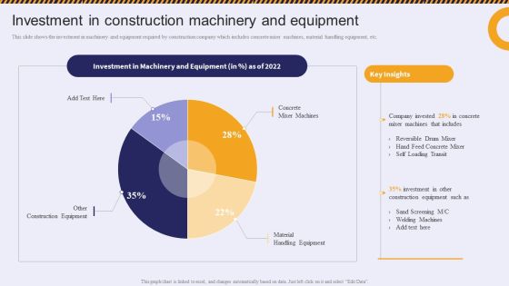Investment In Construction Machinery And Equipment Icons PDF