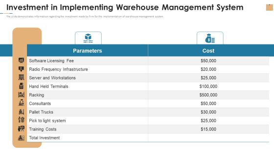 Investment In Implementing Warehouse Management System Ppt Inspiration Layouts PDF Investment In Implementing Warehouse Management System Ppt Inspiration Layouts PDF