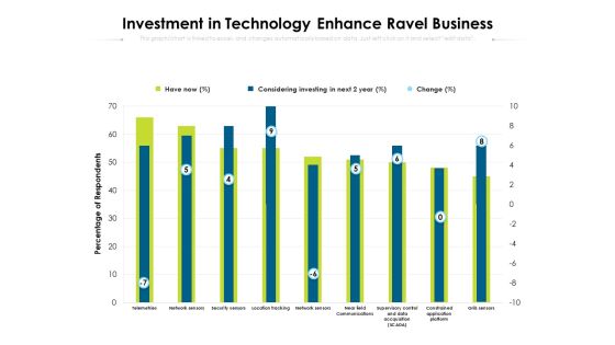 Investment In Technology Enhance Ravel Business Ppt PowerPoint Presentation Gallery Graphics Example PDF Investment In Technology Enhance Ravel Business Ppt PowerPoint Presentation Gallery Graphics Example PDF
