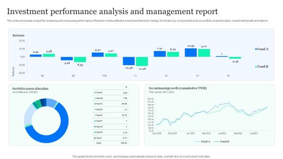 Investment Performance Analysis And Management Report Sample PDF Investment Performance Analysis And Management Report Sample PDF