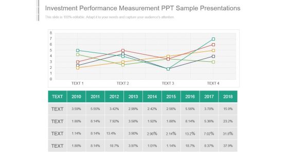 Investment Performance Measurement Ppt Sample Presentations