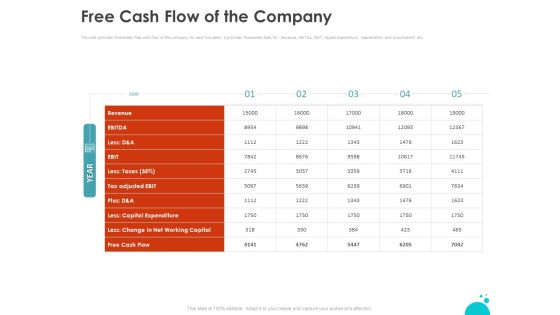 Investment Pitch For Aftermarket Free Cash Flow Of The Company Ppt PowerPoint Presentation Inspiration Design Templates PDF Investment Pitch For Aftermarket Free Cash Flow Of The Company Ppt PowerPoint Presentation Inspiration Design Templates PDF
