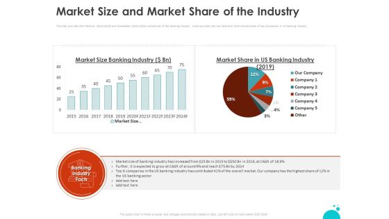 Investment Pitch For Aftermarket Market Size And Market Share Of The Industry Ppt PowerPoint Presentation Ideas Good PDF Investment Pitch For Aftermarket Market Size And Market Share Of The Industry Ppt PowerPoint Presentation Ideas Good PDF