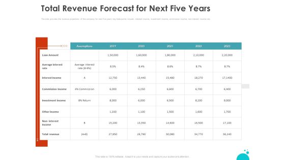 Investment Pitch For Aftermarket Total Revenue Forecast For Next Five Years Ppt PowerPoint Presentation Styles Slides PDF Investment Pitch For Aftermarket Total Revenue Forecast For Next Five Years Ppt PowerPoint Presentation Styles Slides PDF