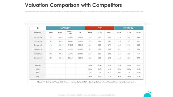 Investment Pitch For Aftermarket Valuation Comparison With Competitors Ppt PowerPoint Presentation Model Show PDF