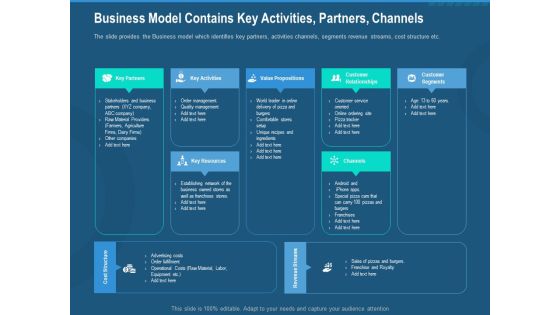 Investment Pitch To Generate Capital From Series B Venture Round Business Model Contains Key Activities Partners Channels Designs PDF Diagrams PDF Investment Pitch To Generate Capital From Series B Venture Round Business Model Contains Key Activities Partners Channels Designs PDF Diagrams PDF