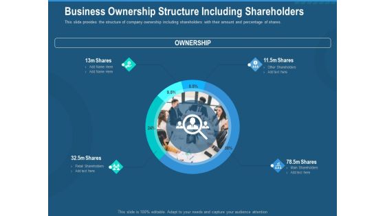 Investment Pitch To Generate Capital From Series B Venture Round Business Ownership Structure Including Shareholders Portrait PDF Investment Pitch To Generate Capital From Series B Venture Round Business Ownership Structure Including Shareholders Portrait PDF