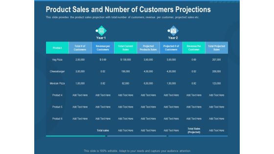 Investment Pitch To Generate Capital From Series B Venture Round Product Sales And Number Of Customers Projections Graphics PDF