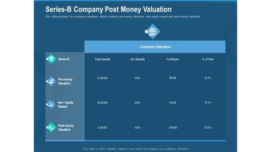 Investment Pitch To Generate Capital From Series B Venture Round Series B Company Post Money Valuation Infographics PDF Investment Pitch To Generate Capital From Series B Venture Round Series B Company Post Money Valuation Infographics PDF