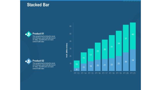 Investment Pitch To Generate Capital From Series B Venture Round Stacked Bar Graphics PDF Investment Pitch To Generate Capital From Series B Venture Round Stacked Bar Graphics PDF
