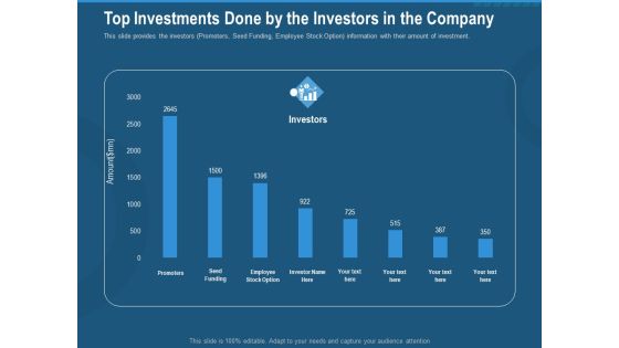 Investment Pitch To Generate Capital From Series B Venture Round Top Investments Done By The Investors In The Company Template PDF Investment Pitch To Generate Capital From Series B Venture Round Top Investments Done By The Investors In The Company Template PDF