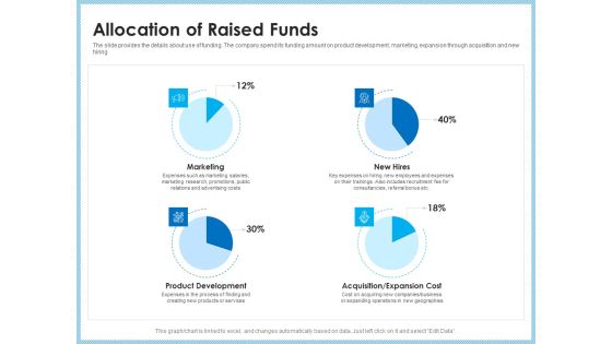 Investment Pitch To Generating Capital From Mezzanine Credit Allocation Of Raised Funds Demonstration PDF Investment Pitch To Generating Capital From Mezzanine Credit Allocation Of Raised Funds Demonstration PDF