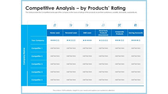 Investment Pitch To Generating Capital From Mezzanine Credit Competitive Analysis By Products Rating Graphics PDF Investment Pitch To Generating Capital From Mezzanine Credit Competitive Analysis By Products Rating Graphics PDF