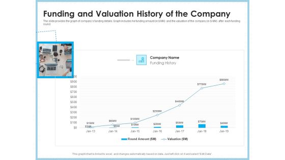 Investment Pitch To Generating Capital From Mezzanine Credit Funding And Valuation History Of The Company Rules PDF Investment Pitch To Generating Capital From Mezzanine Credit Funding And Valuation History Of The Company Rules PDF