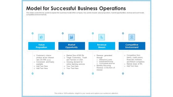 Investment Pitch To Generating Capital From Mezzanine Credit Model For Successful Business Operations Template PDF Investment Pitch To Generating Capital From Mezzanine Credit Model For Successful Business Operations Template PDF