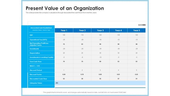 Investment Pitch To Generating Capital From Mezzanine Credit Present Value Of An Organization Portrait PDF