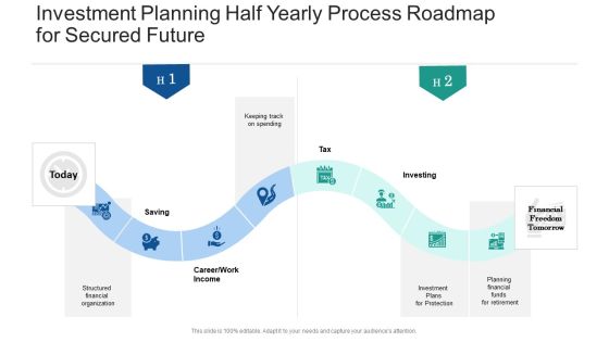 Investment Planning Half Yearly Process Roadmap For Secured Future Topics Investment Planning Half Yearly Process Roadmap For Secured Future Topics