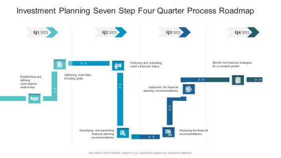 Investment Planning Seven Step Four Quarter Process Roadmap Guidelines