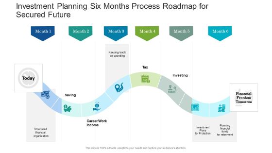 Investment Planning Six Months Process Roadmap For Secured Future Download Investment Planning Six Months Process Roadmap For Secured Future Download