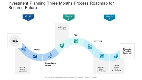 Investment Planning Three Months Process Roadmap For Secured Future Slides Investment Planning Three Months Process Roadmap For Secured Future Slides