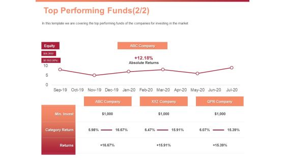 Investment Portfolio Asset Management Top Performing Funds Invest Ppt PowerPoint Presentation Icon Slide PDF Investment Portfolio Asset Management Top Performing Funds Invest Ppt PowerPoint Presentation Icon Slide PDF